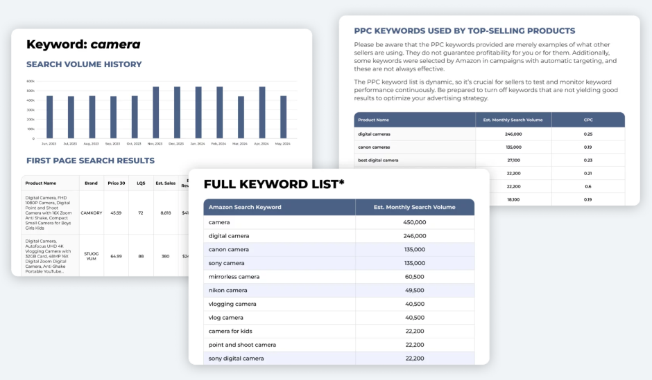 Sellerhook competitors- keyword research service