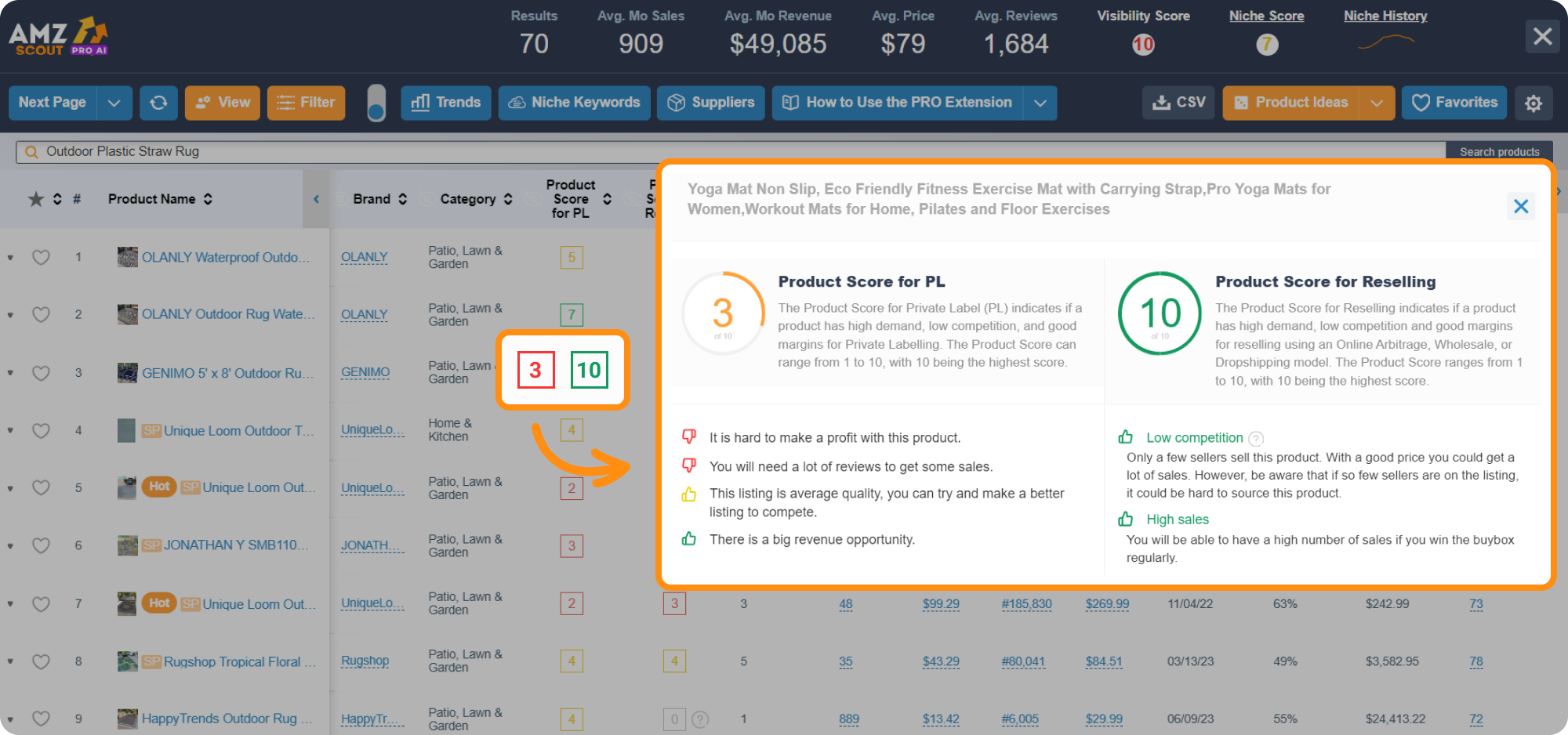 AMZScout PRO AI Product Score