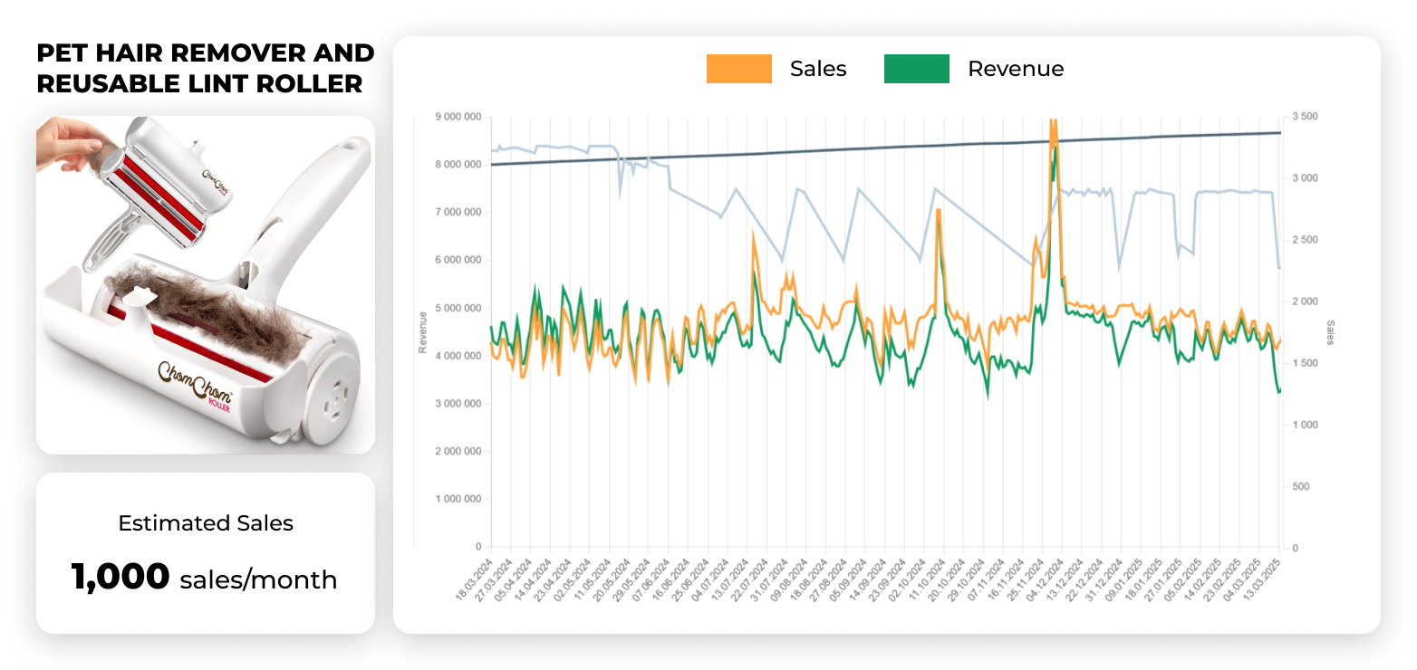 Pet Hair Remover and Reusable Lint Roller Pet Hair Remover and Reusable Lint Roller