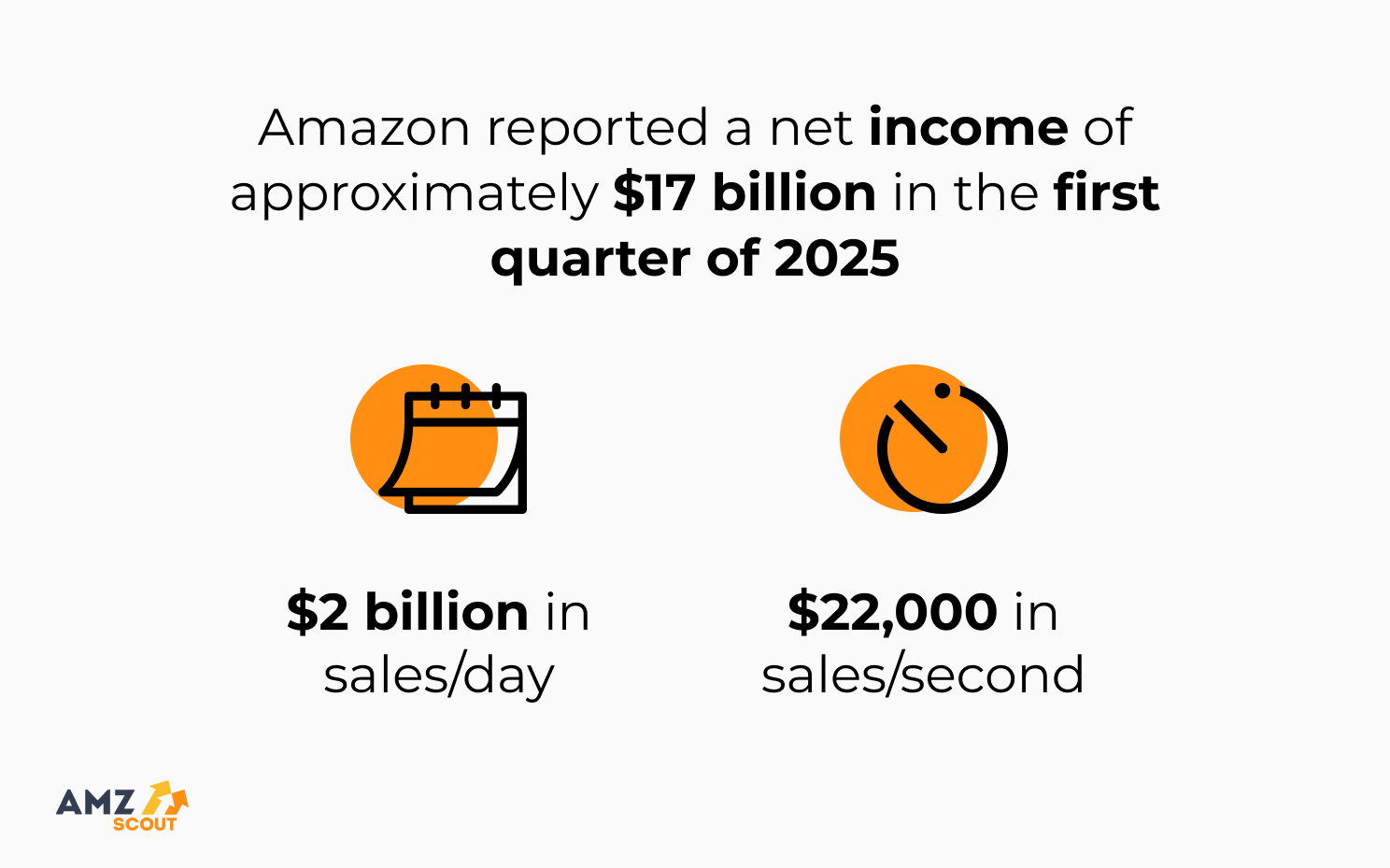 Amazon Statistics - net revenue How much does Amazon make a day