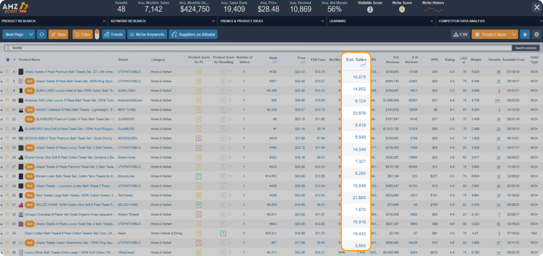 How to check Est. Sales