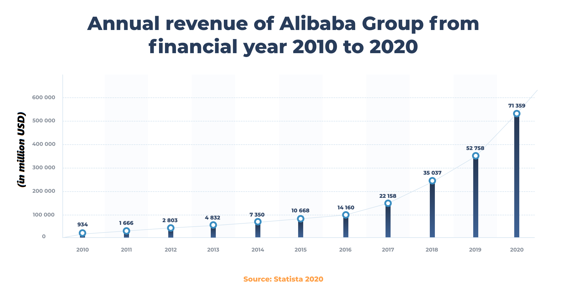 How to Buy from Alibaba A Stepbystep Guide
