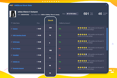 Amazon Buy Box: Its Algorithm Explained and How-to Win Guide