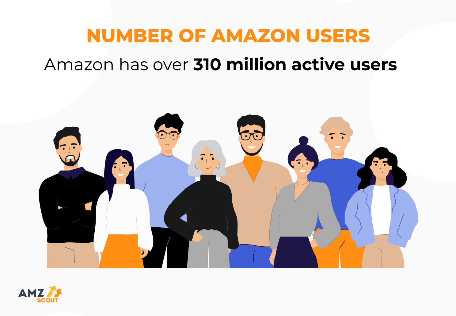 Amazon has over 310 million users according to statistics