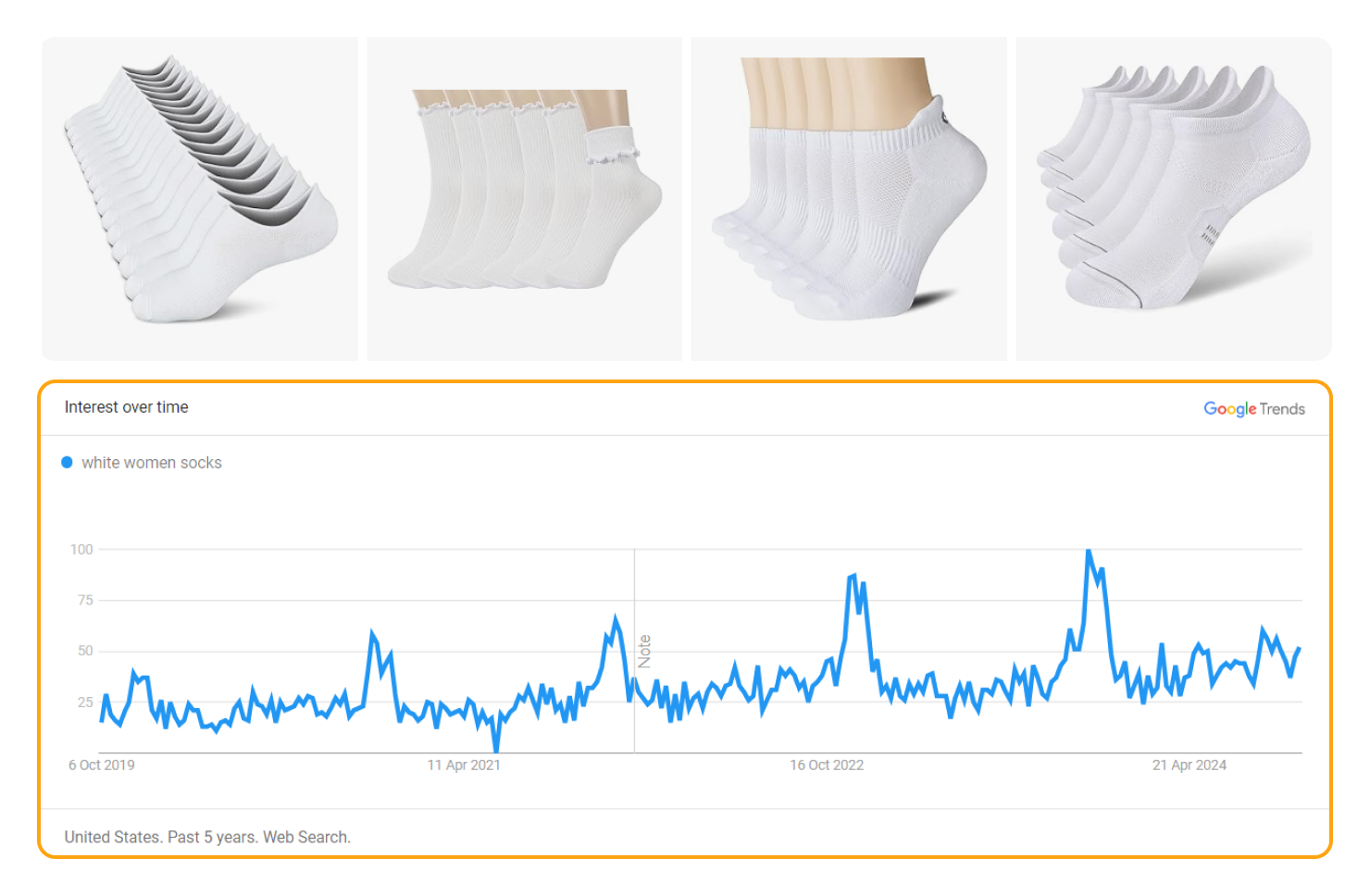 An example of an evergreen product is white socks.
