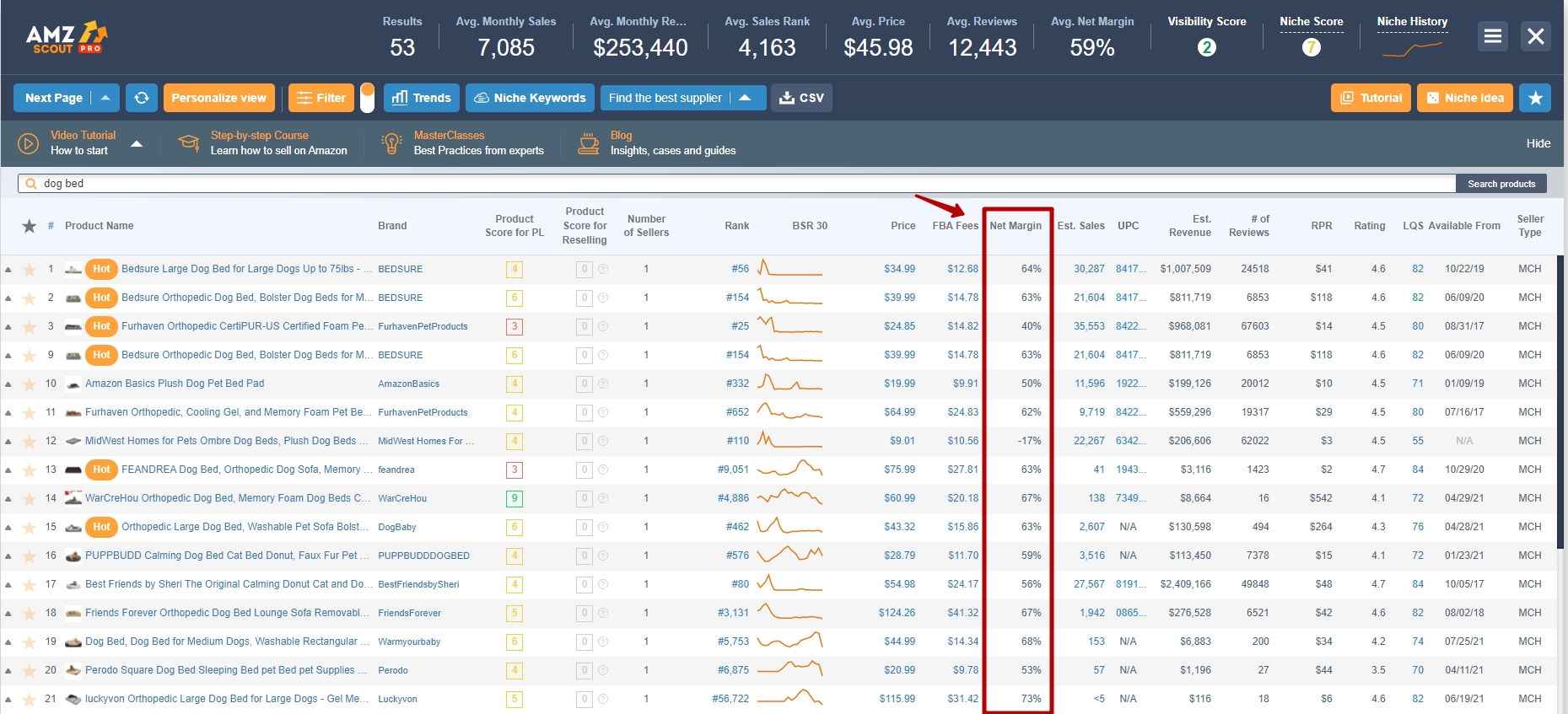 Find out Net Margin for different items on Amazon with AMZScout