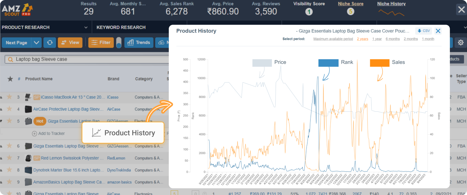 Analyzing a product on Amazon india