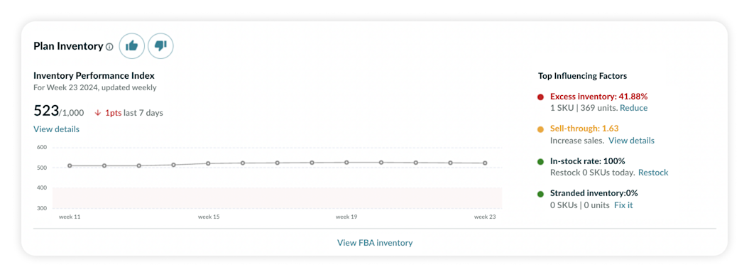 Amazon Inventory Graphs 20+ Amazon Seller Metrics to Look Out For