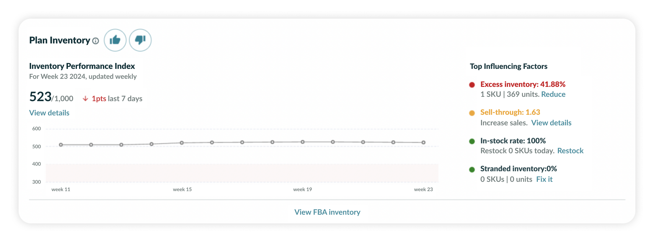 Inventory Performance Index Inventory Performance Index