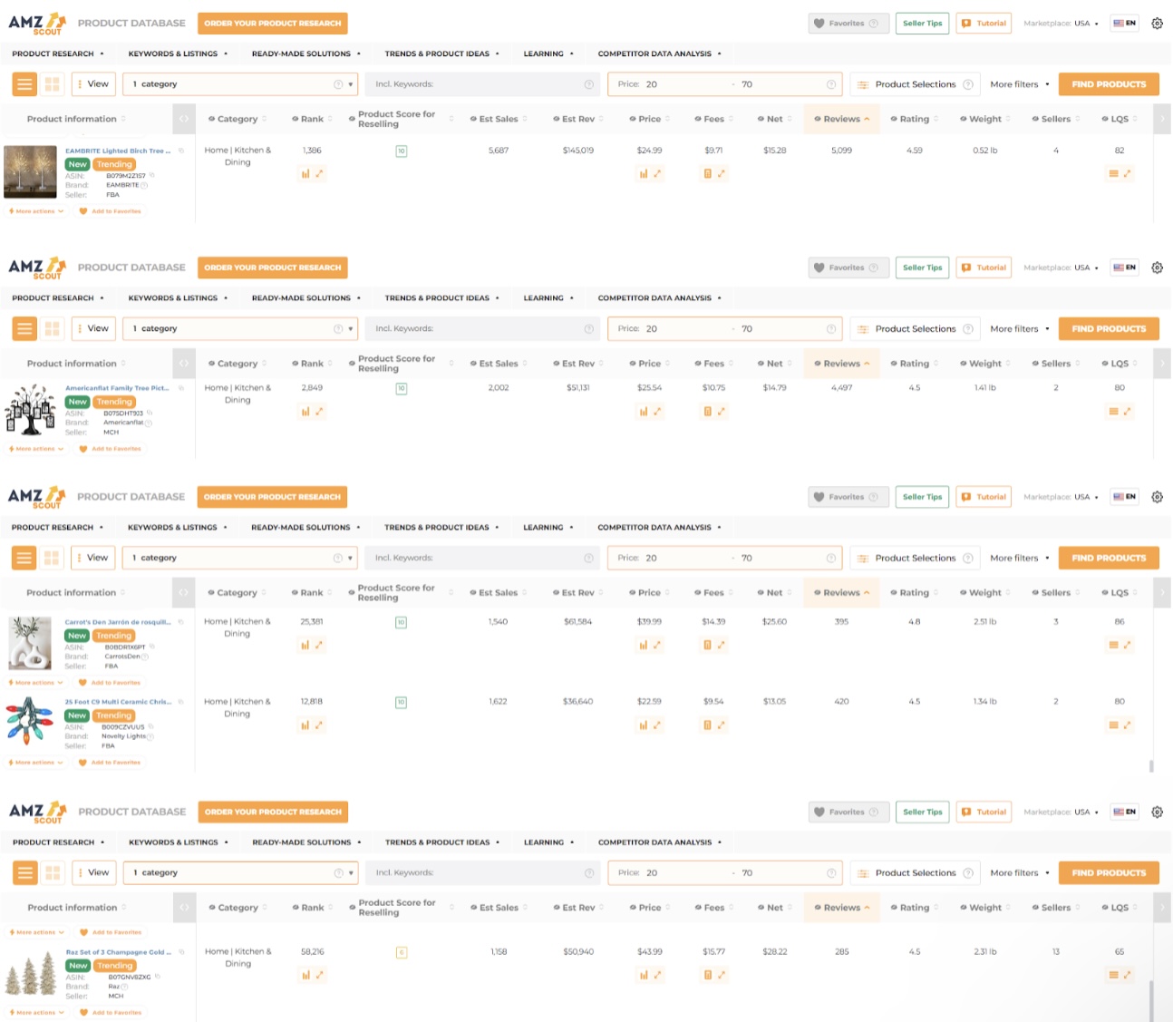 Dropshipping Products with High Profit Margins 4