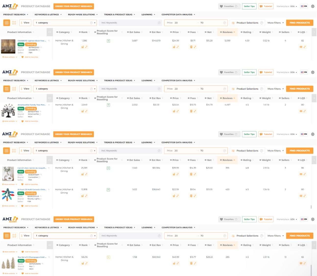 Dropshipping Products with High Profit Margins 4 Dropshipping Products with High Profit Margins 4