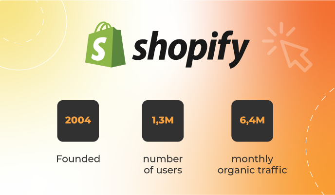 shopify What Are the Best Online Marketplaces to Sell On 