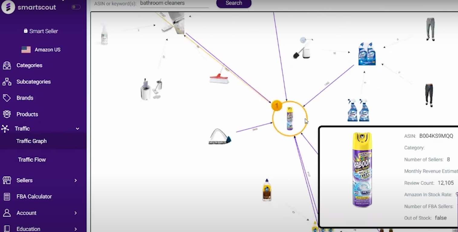 smartscout Traffic Graph smartscout Traffic Graph