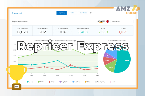 Select the Best Amazon Repricer Express