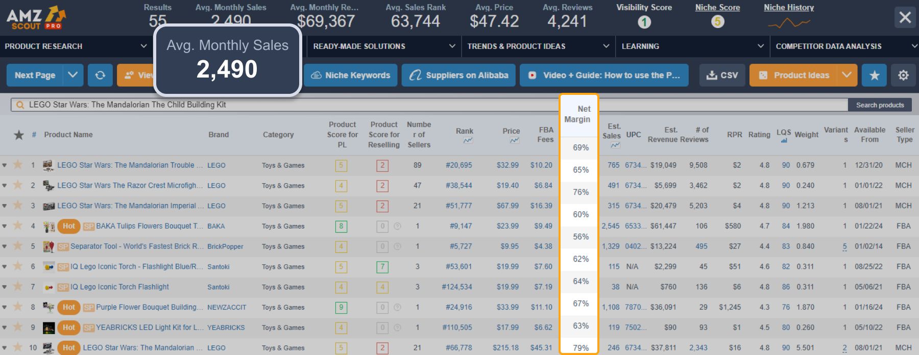 Average monthly sales and revenue of lego star wars
