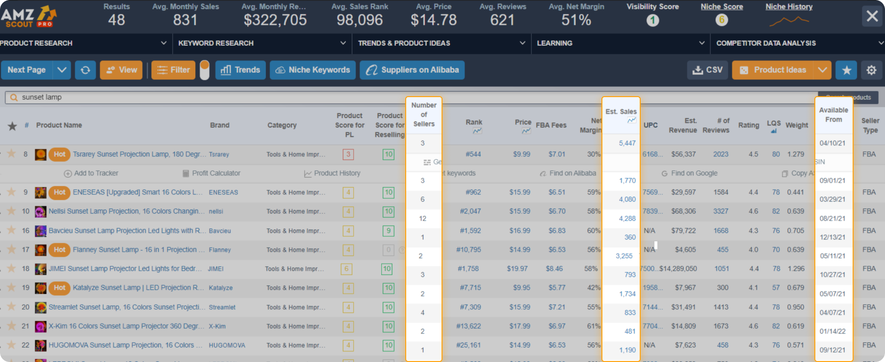 PRO columns Sales , Sellers, Date