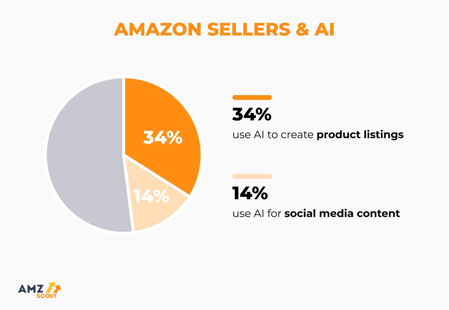 amazon statistics: sellers and ai amazon statistics: sellers and ai