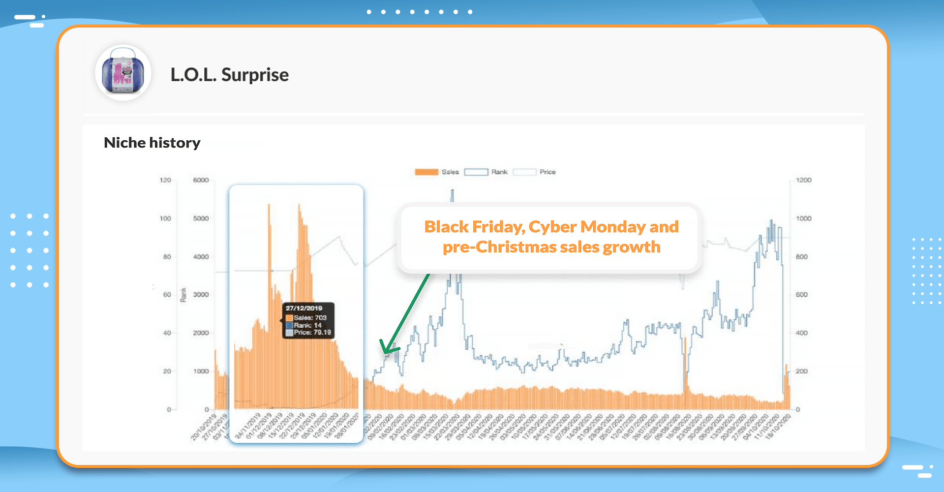 Amazon Black Friday Product History 2