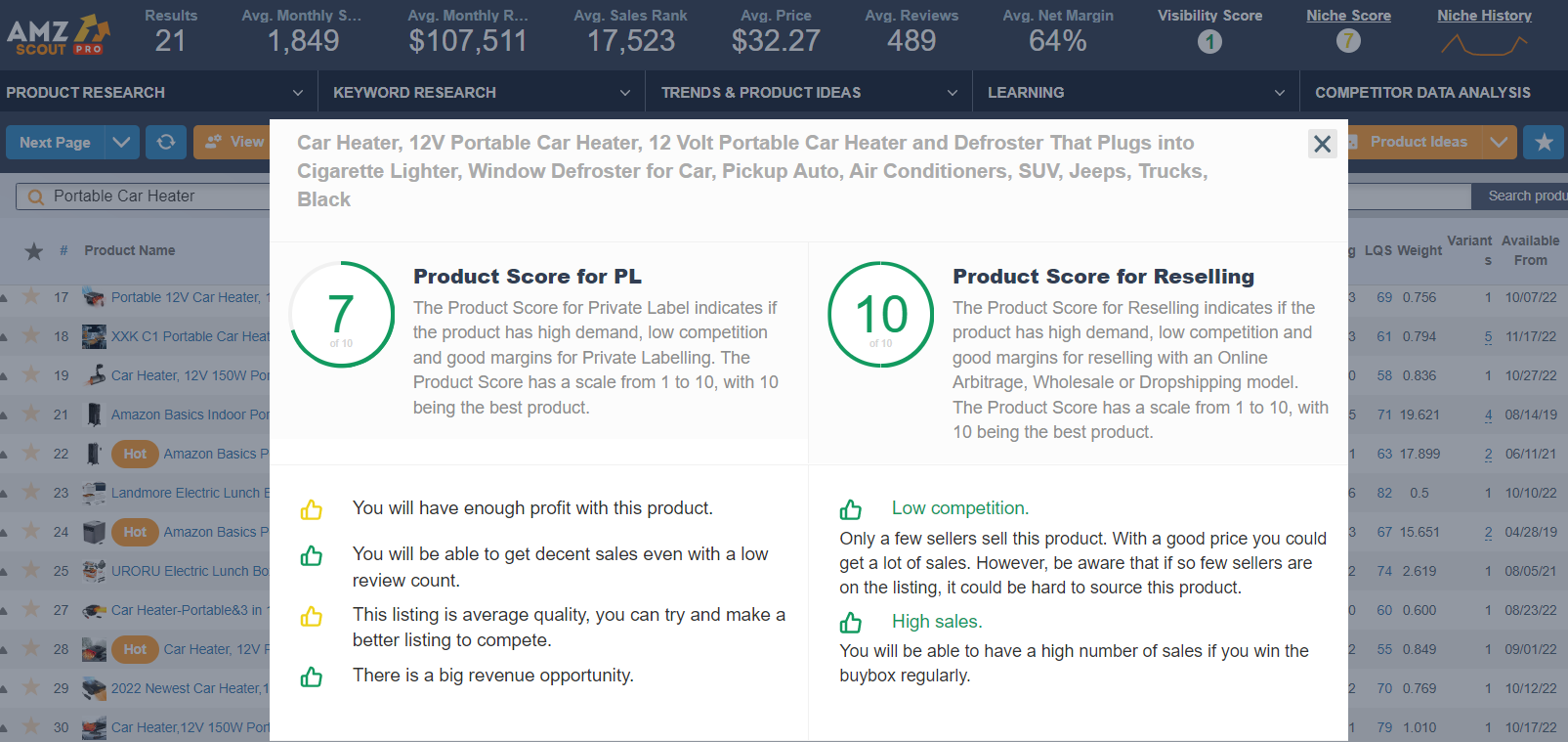 Portable Car Heater Product Score