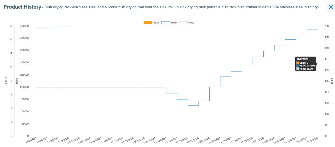 Importance of customer reviews product history chart