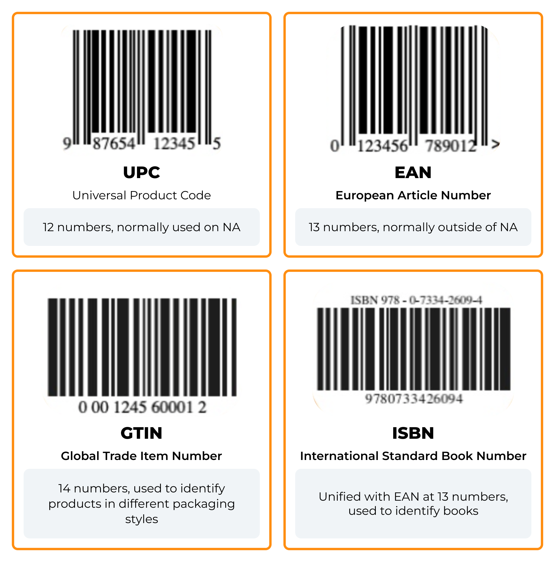 The most common types of GTINs The most common types of GTINs