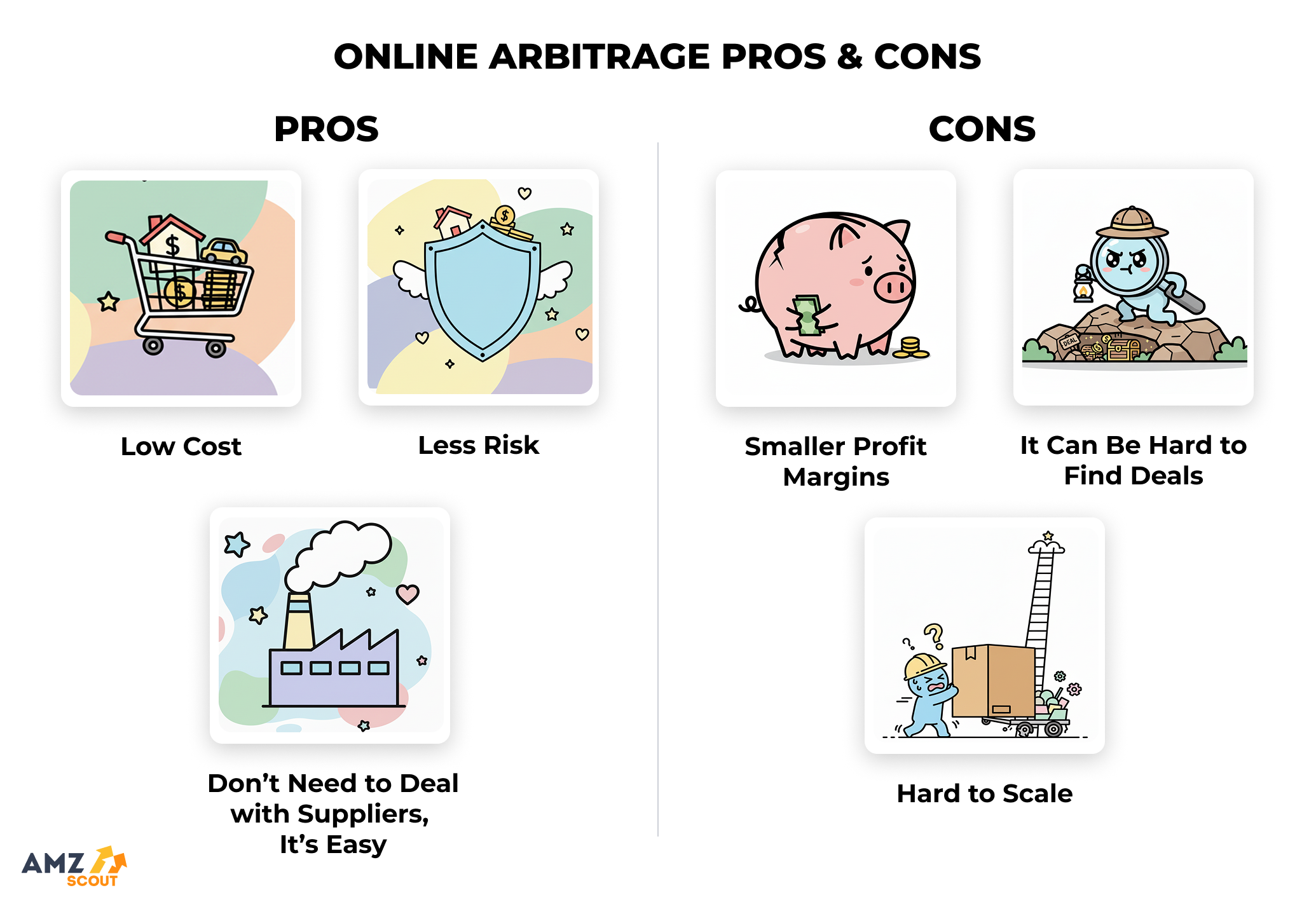 Online Arbitrage Business on Amazon Pros and Cons How to Start an Online Arbitrage Business on Amazon in 5 Steps: Pros and Cons