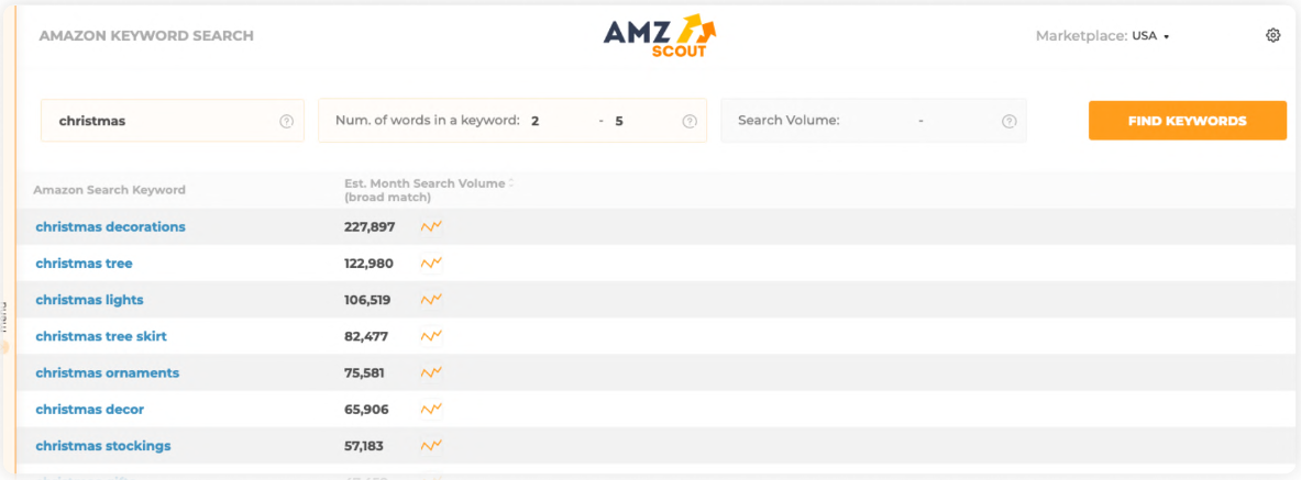 Shopping trends - Holiday season keyword research