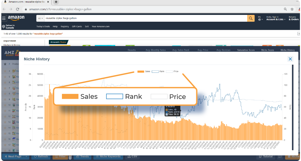 AMZScout Pro Niche History data