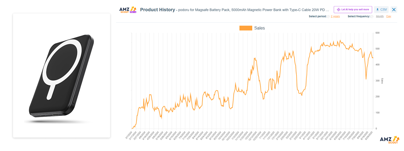 Magnetic Wireless Power Banks (Best Items to Dropship) Magnetic Wireless Power Banks (Best Items to Dropship)
