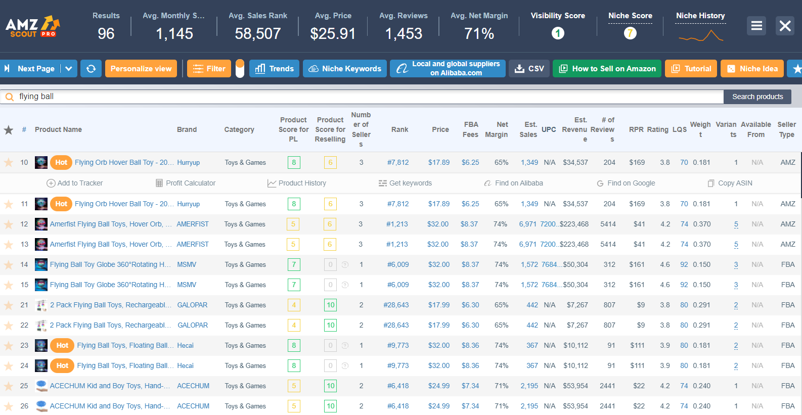 10 Best HighProfit Margin Products to Sell on Amazon in 2023