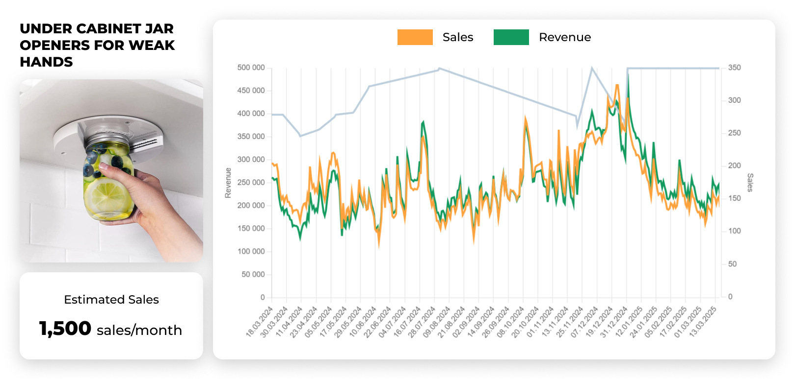Under Cabinet Jar Openers for Weak Hands