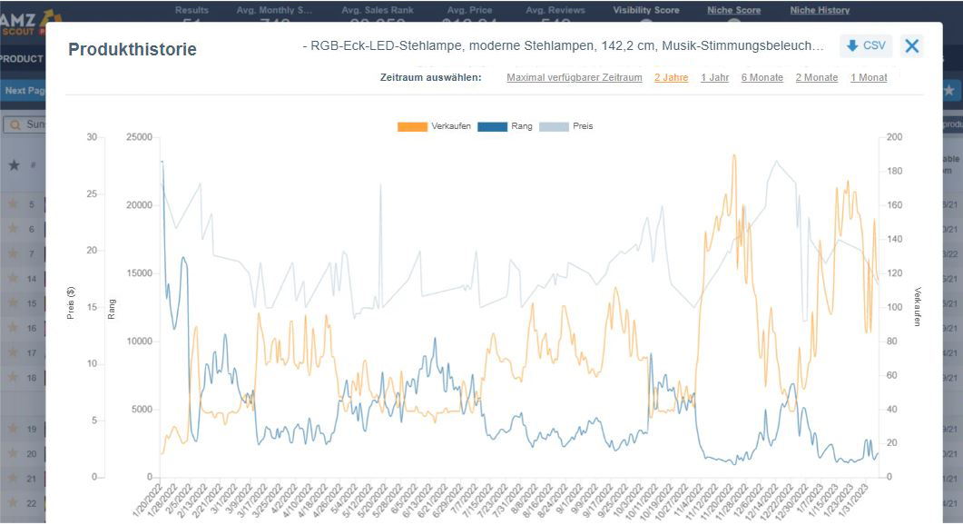 Trendprodukte bei Amazon – Sunset Lamp