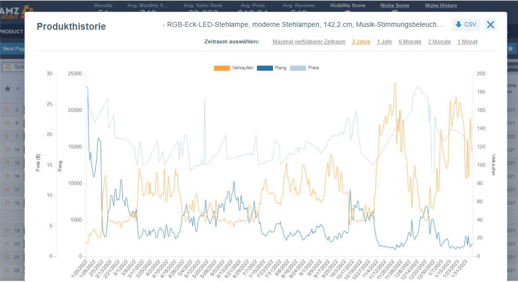 Trendprodukte bei Amazon – Sunset Lamp Trendprodukte bei Amazon – Sunset Lamp