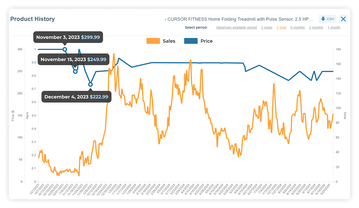 How to Check Amazon Price History in Just a Few Clicks