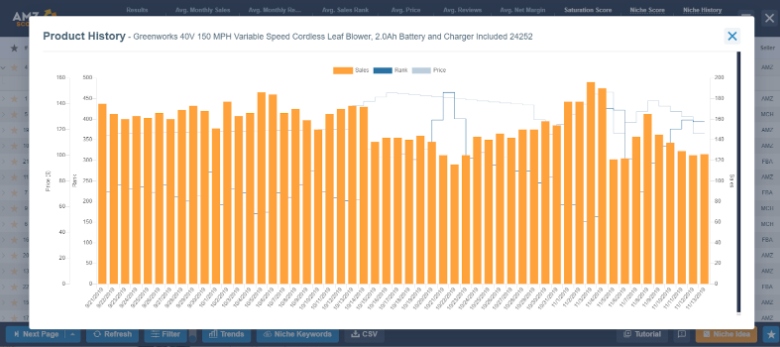 Find a product with AMZScout Pro product history