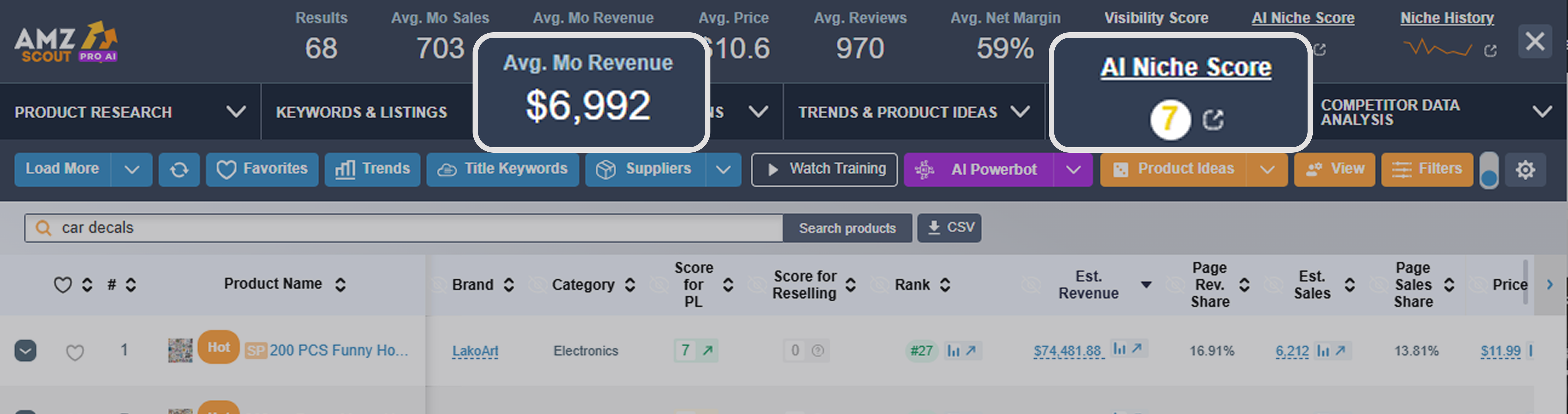 Gifts & Everyday Items as Best Cricut Business Ideas for 2025