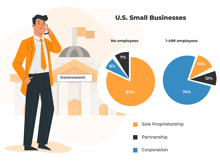 Register your business to start a business from home