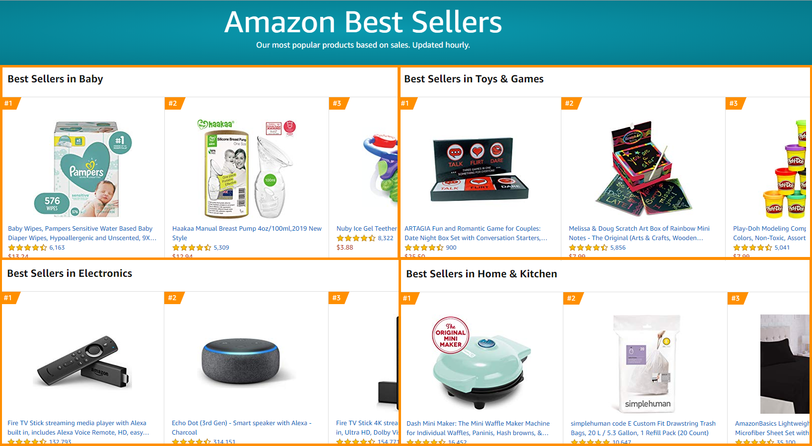 Best Items to Sell on Amazon to Make a Profit