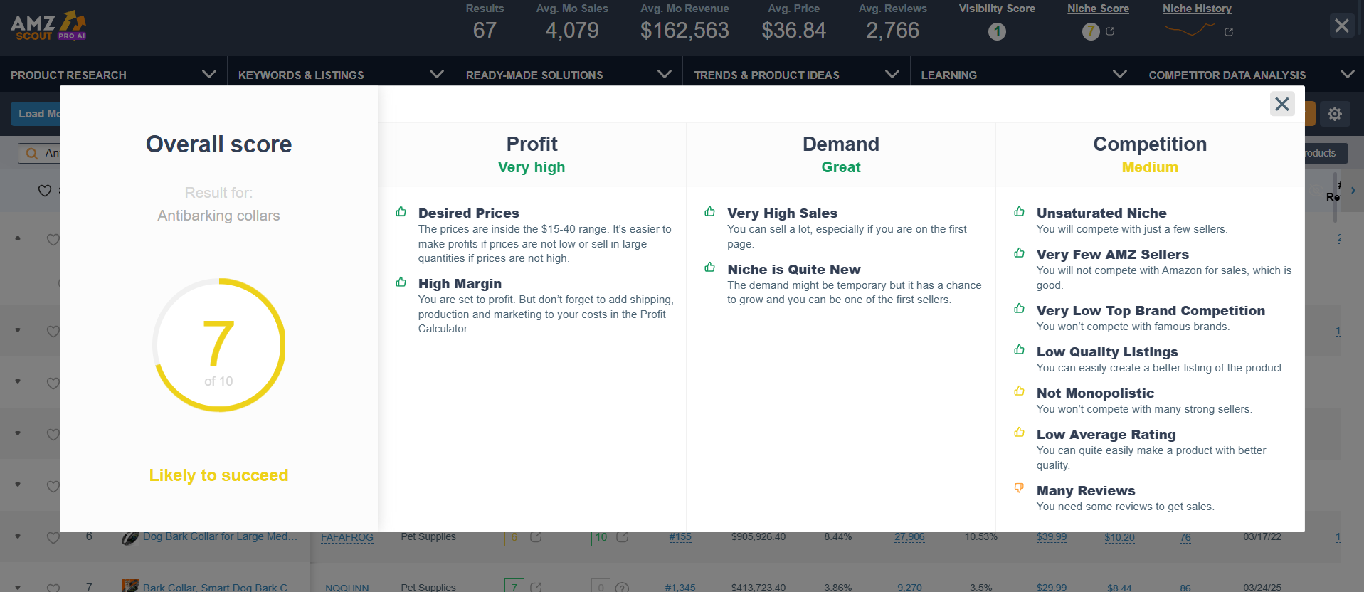 Anti-barking Collars Niche Score