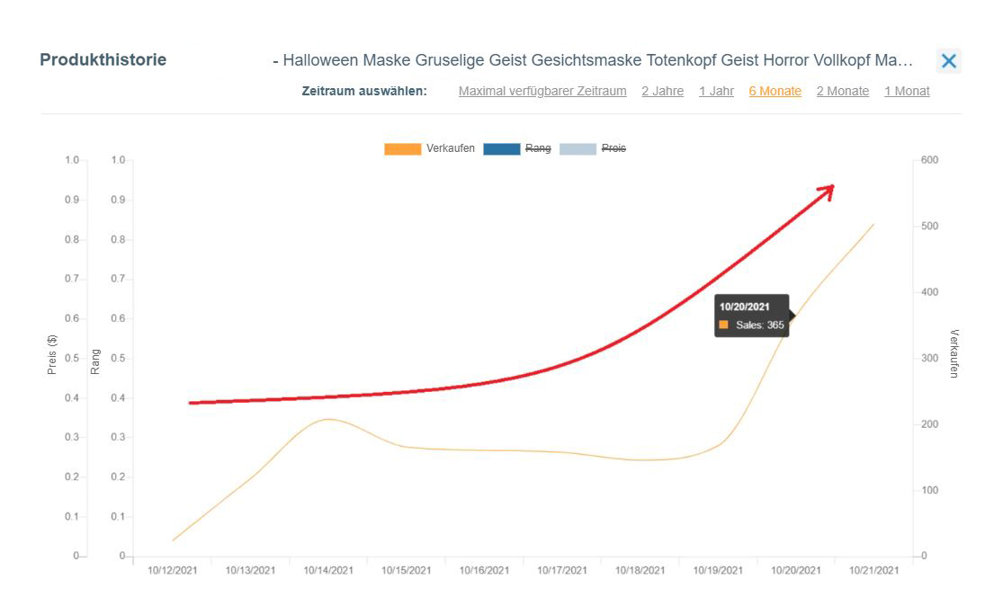 So identifizieren Sie mit AMZScout einen Wachstumstrend für Produktverkäufe