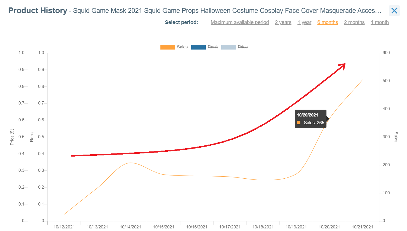 How to identify a product sales growth trend using AMZScout