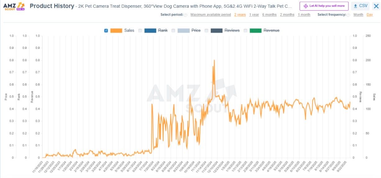 Pet Gadgets Product History Pet Gadgets Product History