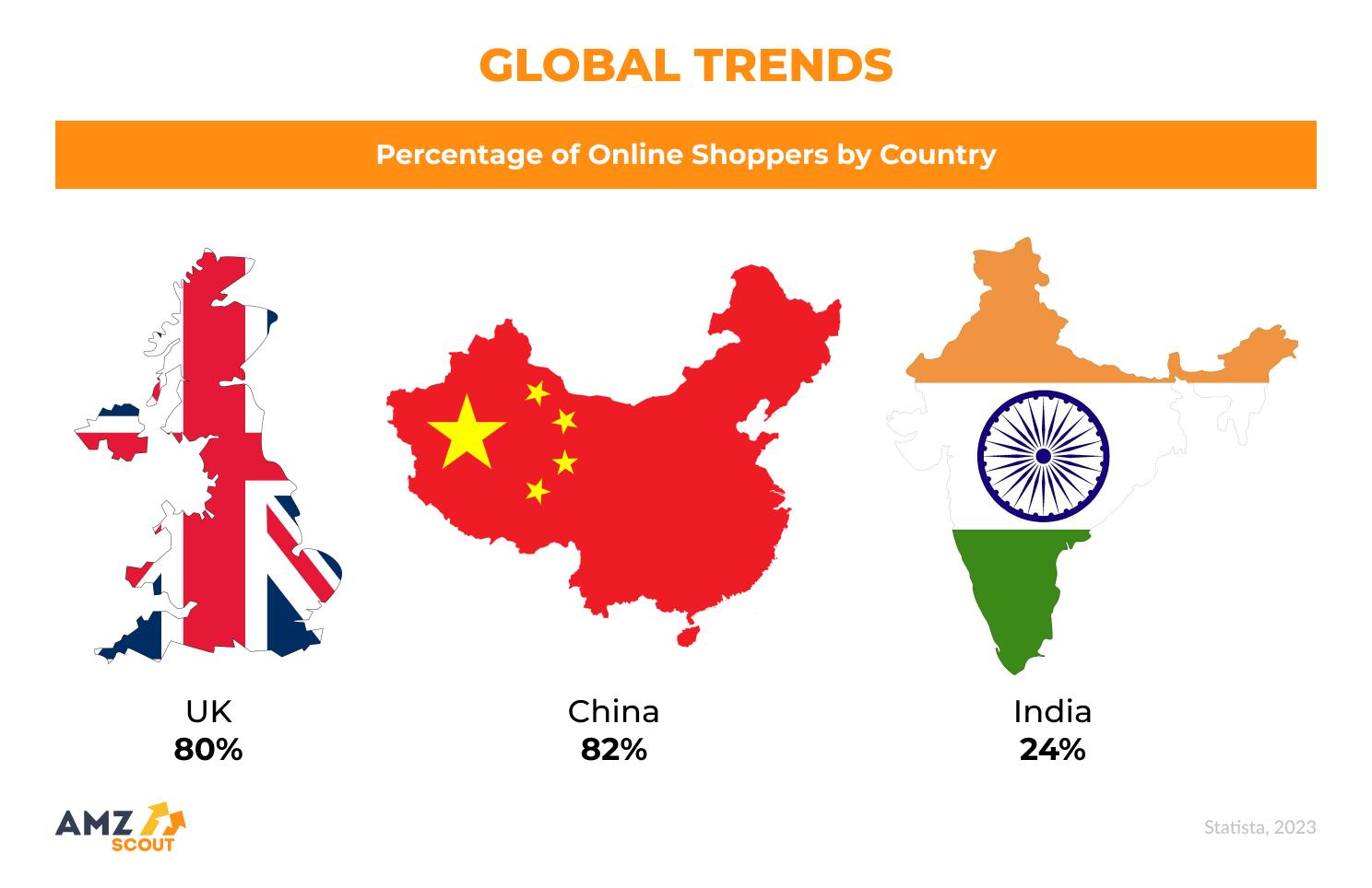online shoppers by country