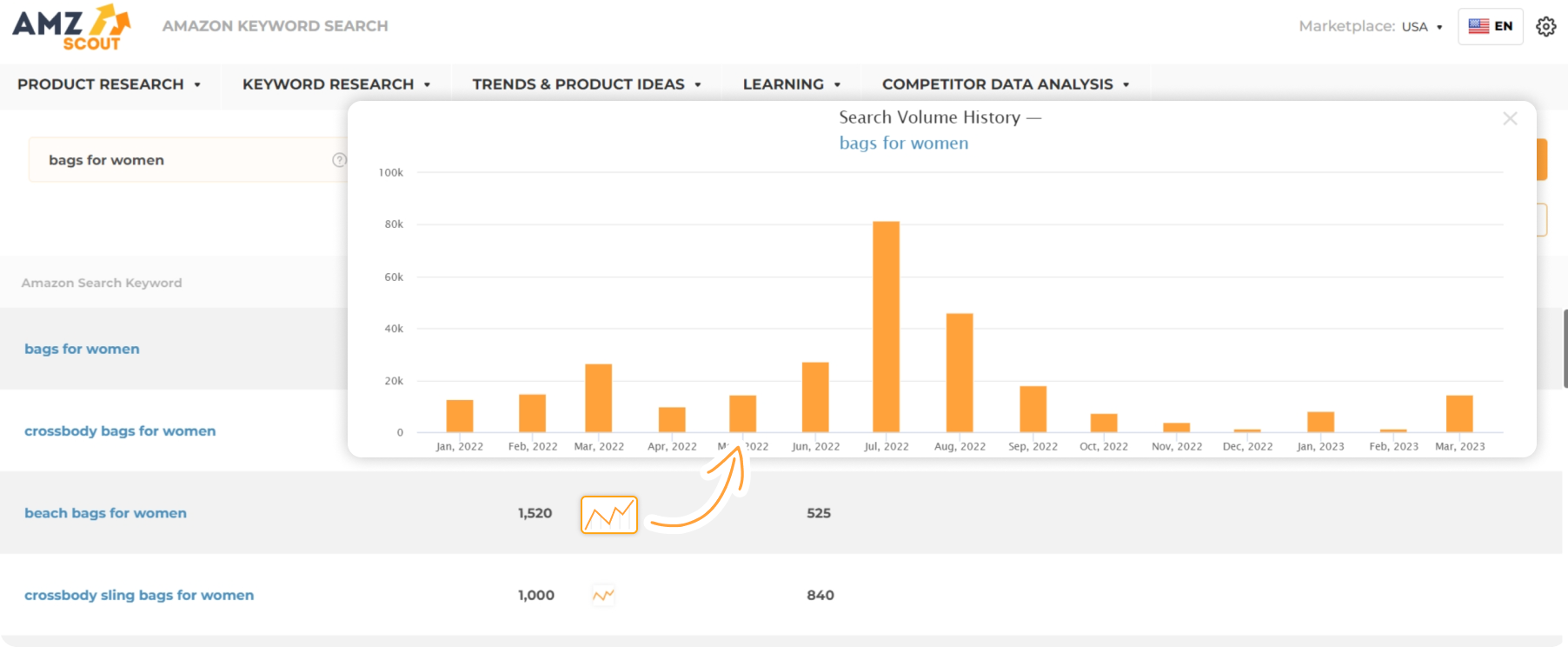 How to check Search Volume History