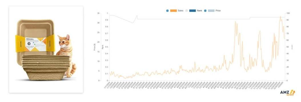 Disposable Litter Boxes for Cats 