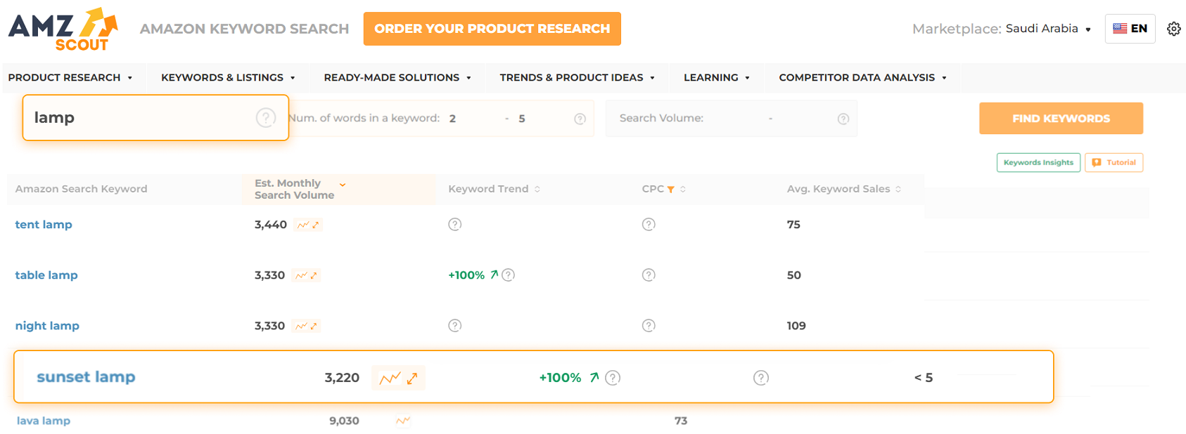Amazon product discovery with keyword search