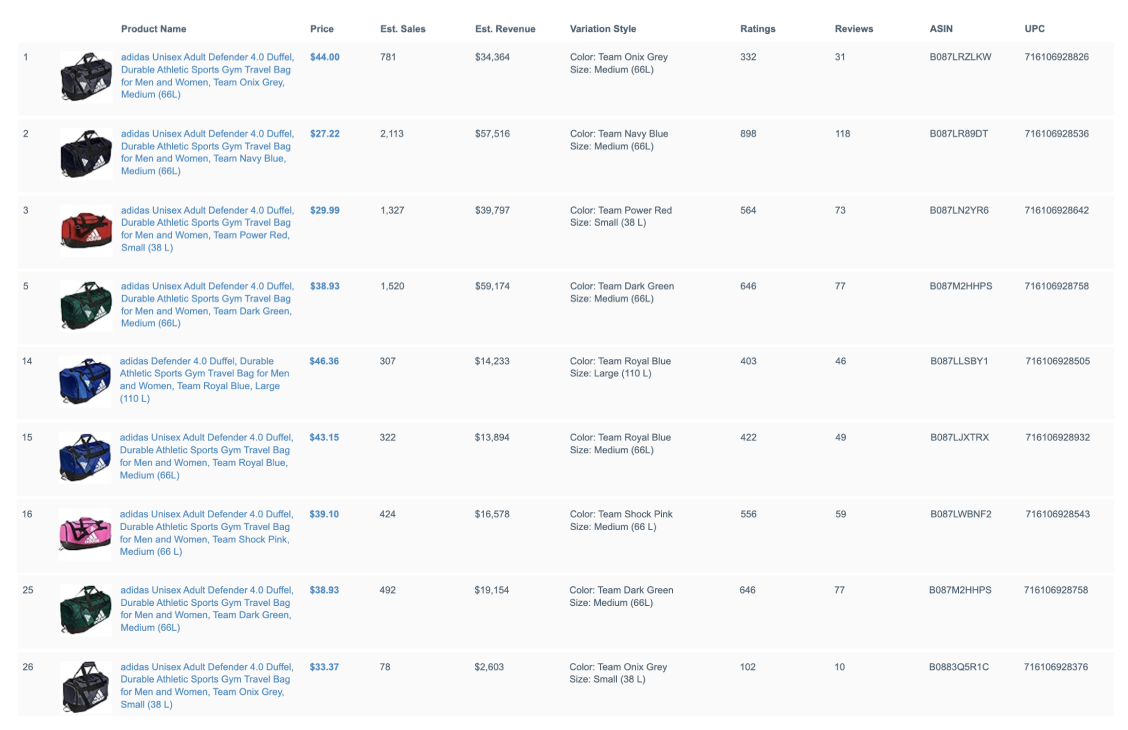 Some of the most popular colors for sports duffel bags