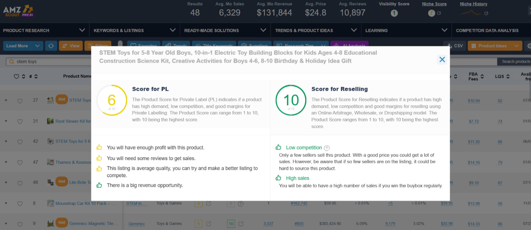 Product Score Pro AI