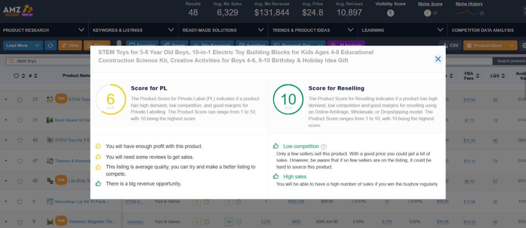 Product Score Pro AI Product Score Pro AI