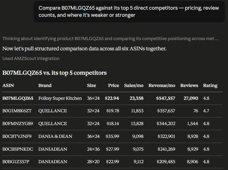 Competitor comparison table pulled live via AMZScout Skill+MCP.